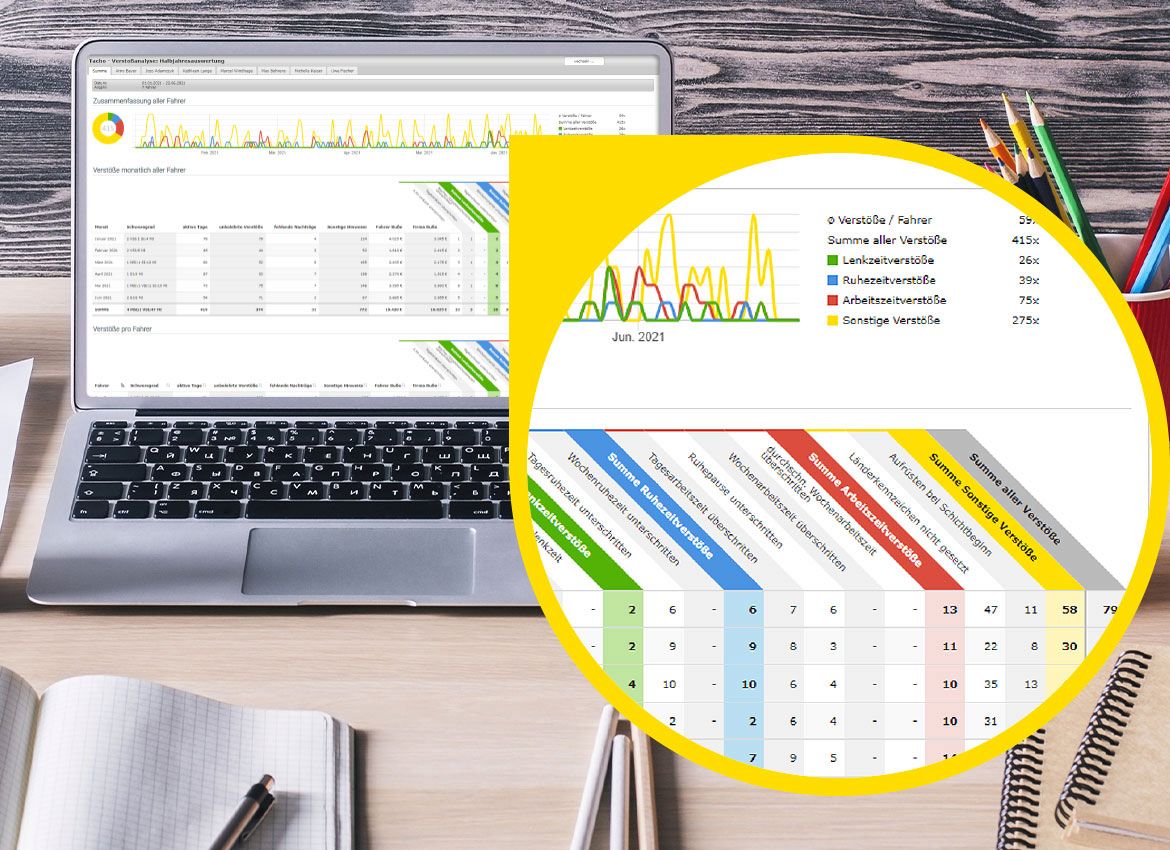 Tachodatenmanagement TachoComplete - Verstoßanalyse